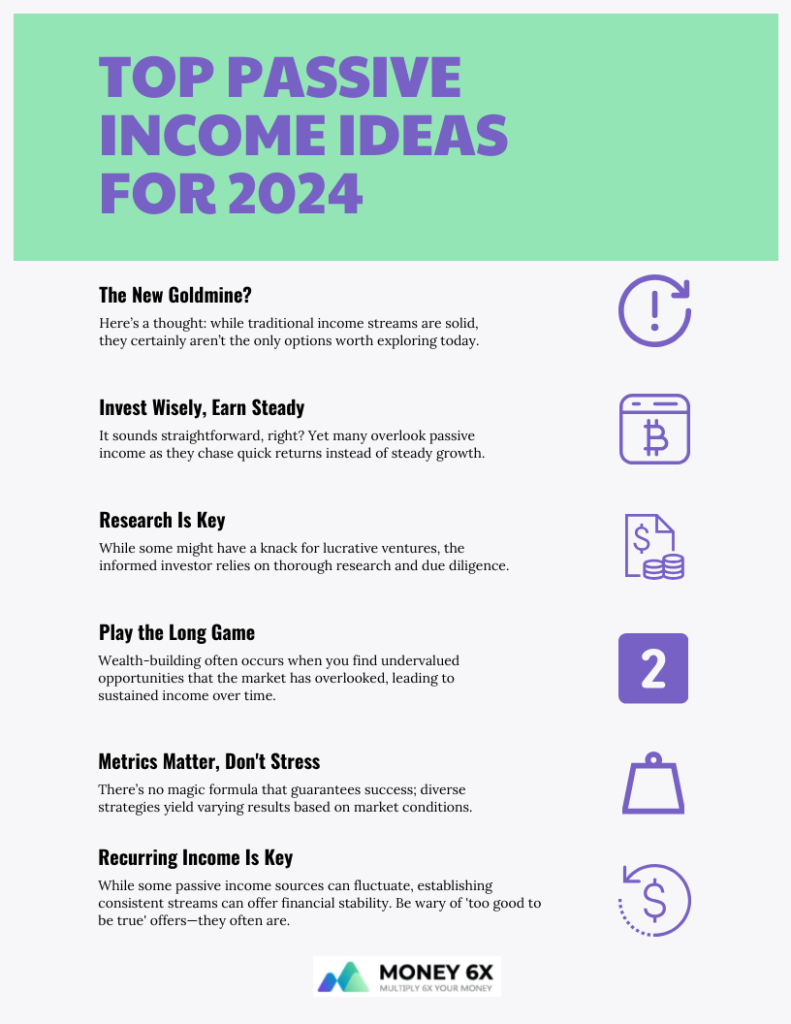 Infographic titled "Top Passive Income Ideas for 2024" with sections on new opportunities, investing, research, wealth-building, metrics, and recurring income. Icons include a light bulb, piggy bank, magnifying glass, game, gears, and infinity symbol. | MONEY6X