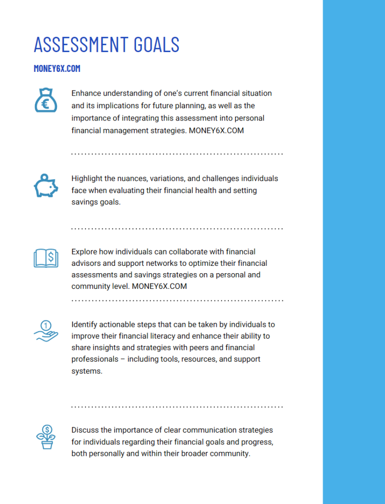 A document titled "Assessment Goals" with bullet points discussing aspects of financial assessment, including enhancing understanding, highlighting nuances, collaborating with advisors, identifying actionable steps, and the importance of communication. | MONEY6X