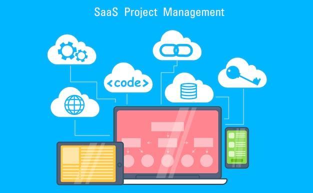 Illustration of SaaS project management: a laptop and two devices displaying code and data flow diagrams. Surrounding clouds contain icons representing settings, coding, communication, security, database, and internet. Blue background. | MONEY6X